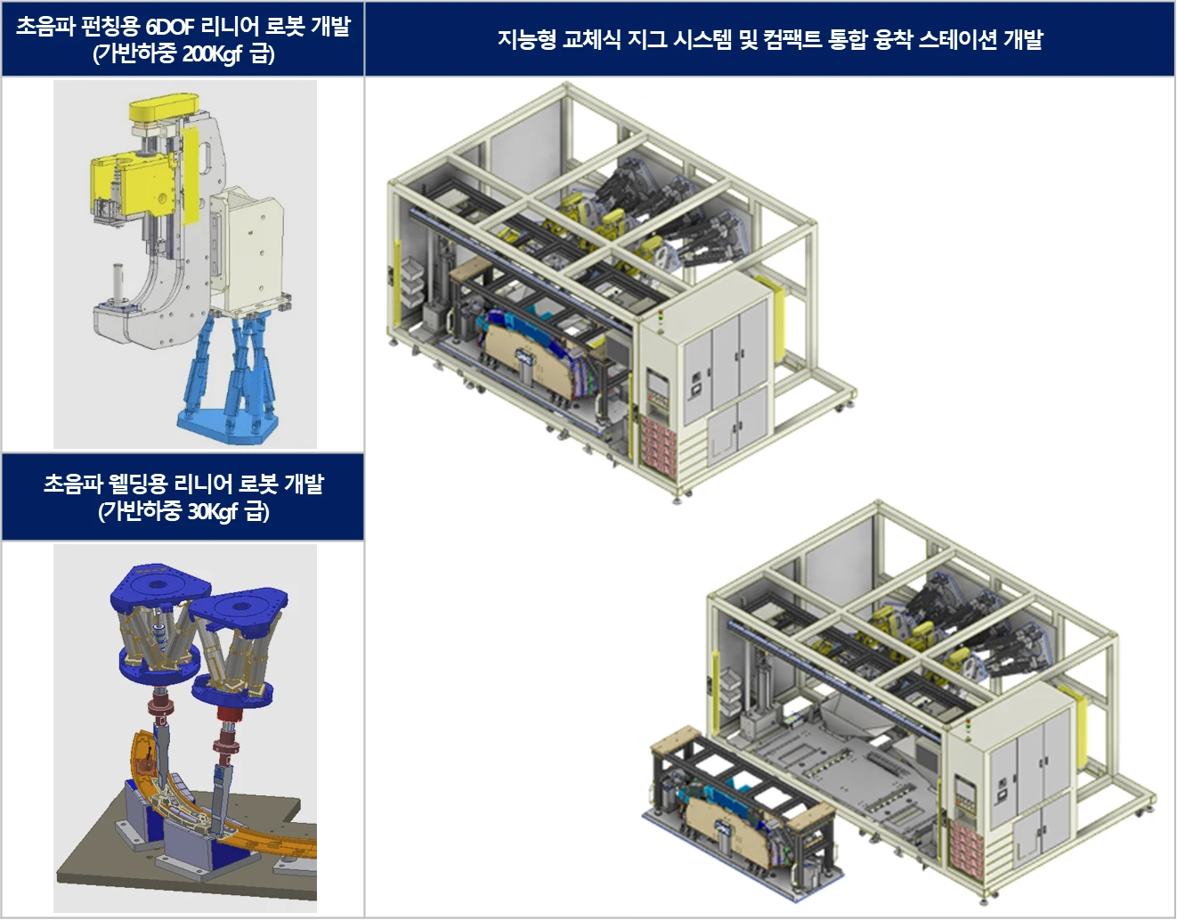 플랫폼 및 장비 구성 예시
