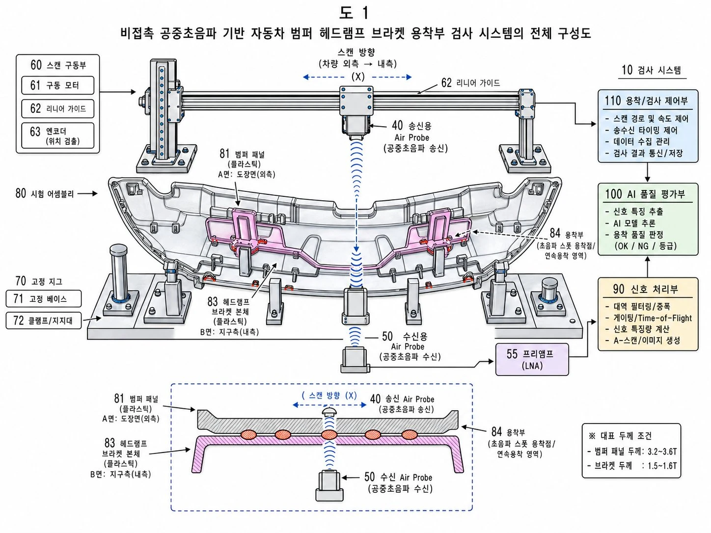 송·수신 및 스캔 구조 참고 도면